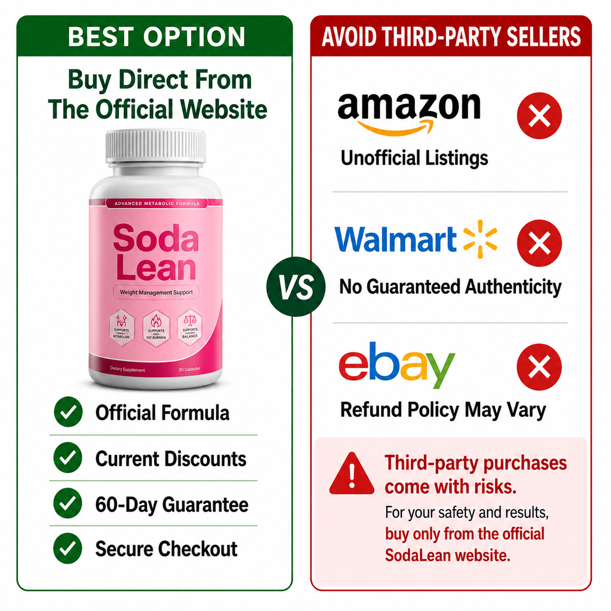 SodaLean official website compared with Amazon Walmart and eBay listings